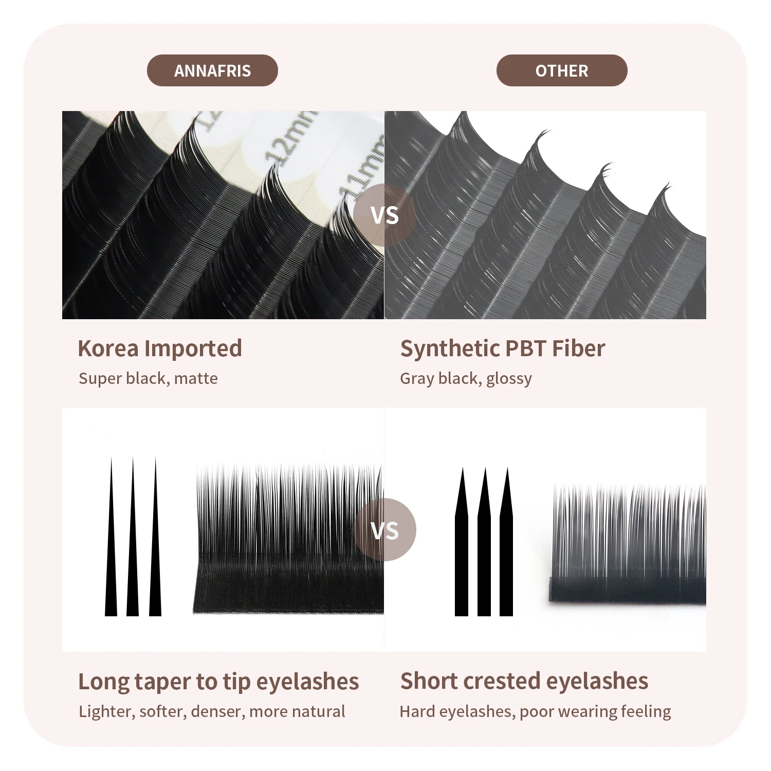 ANNAFRIS Premium L/L+/LC/LD/LU - Eyelash Extension Yelix recension och pris